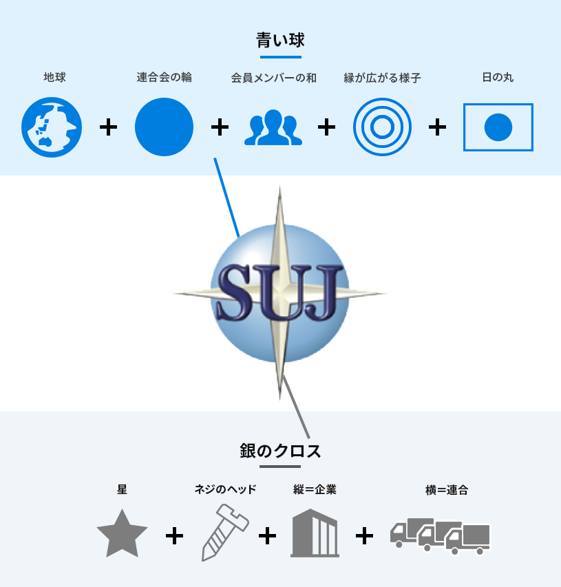 SUJロゴに込めた思い